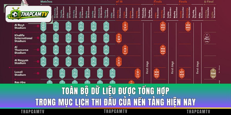 Toàn bộ dữ liệu được tổng hợp trong mục lịch thi đấu của nền tảng hiện nay
