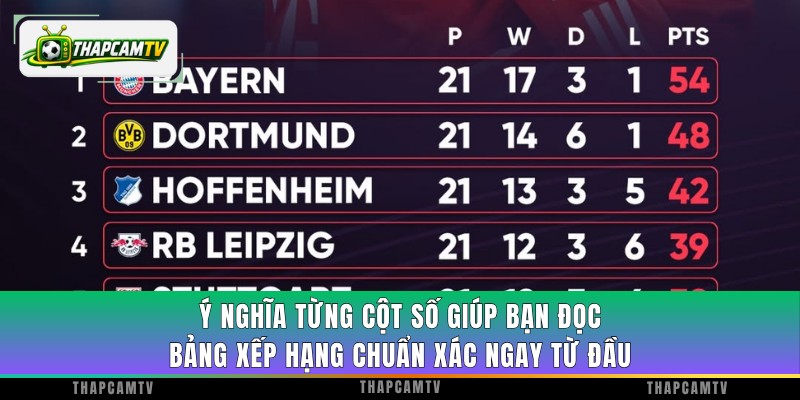 Ý nghĩa từng cột số giúp bạn đọc bảng xếp hạng chuẩn xác ngay từ đầu